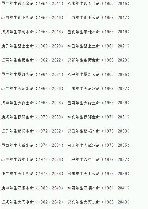 八字五行爱情测算