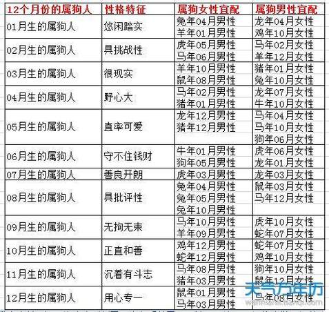 老公条件好的女八字,八字看老公性情