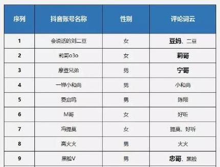 容易涨粉的抖音名字