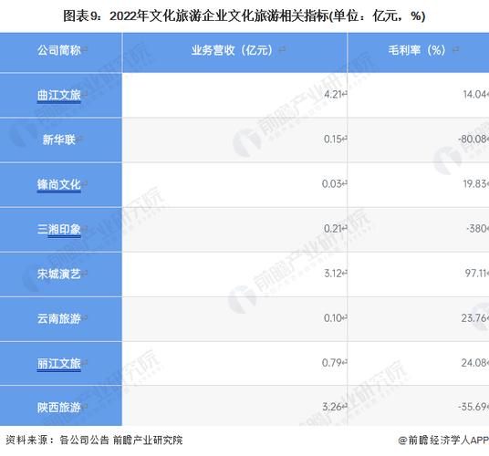 旅游公司取名2023年
