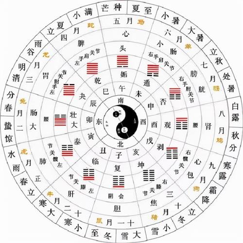 免费八字算命2021年个人运势