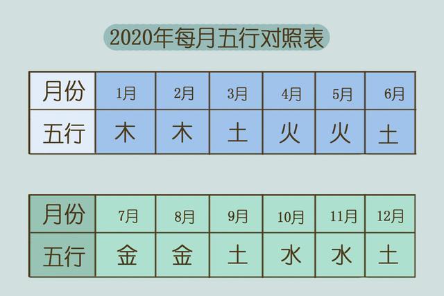 2021年2月6日五行属性