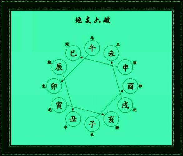干支远近论