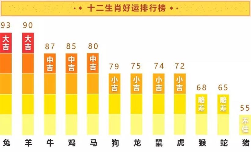 2019年的属相命运