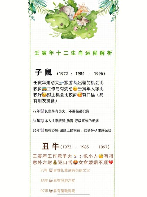 壬寅年十二生肖的流年运势