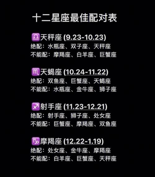 十二星座女生心目中最佳干爹对象