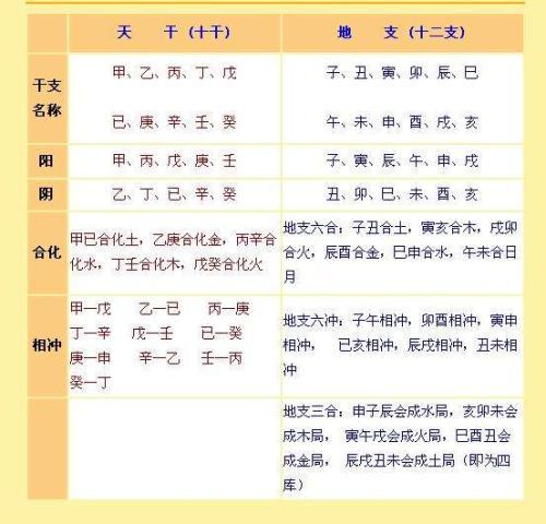 喜欢赌博的人的八字