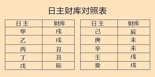 中宫财位如何催旺,怎样利用风水催旺财运