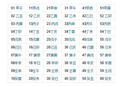 日干支:八字日干支是人生命的组合