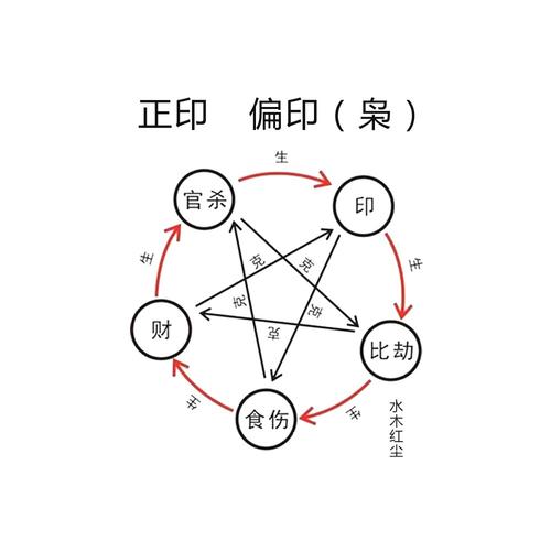 命中只有偏印没有正印