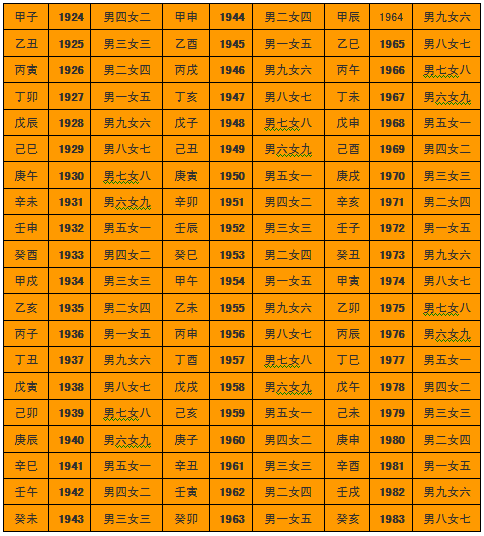 合婚配对有何方法