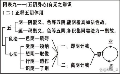 正见命理预测,走出算命误区