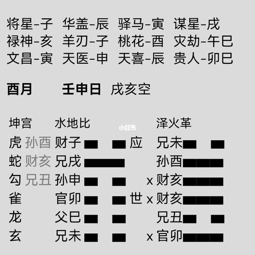 经营求财占卜卦