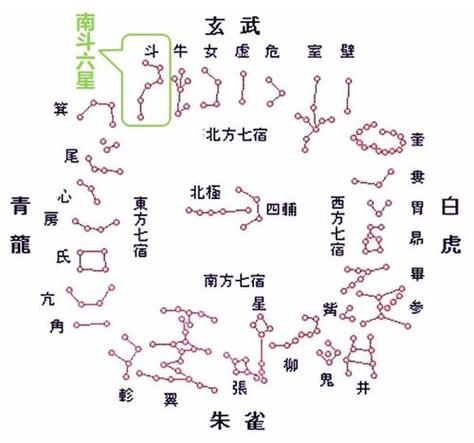 星日马宿详解(中国传统占星学之二十八星宿星日马详解)