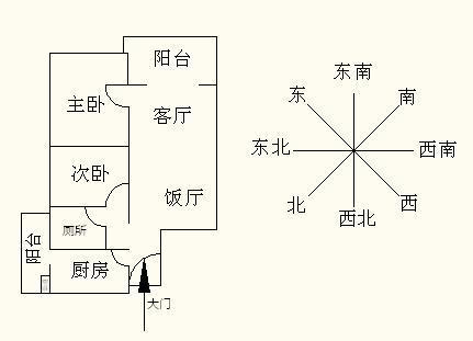 炉灶方位风水