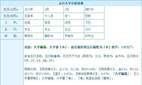 2020年农历腊月二十五出生的男孩缺火取名霸气名字!