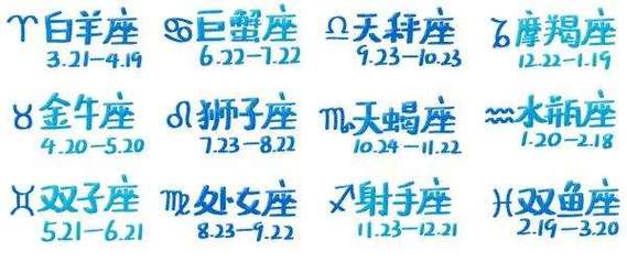 双子巨蟹座出生日期