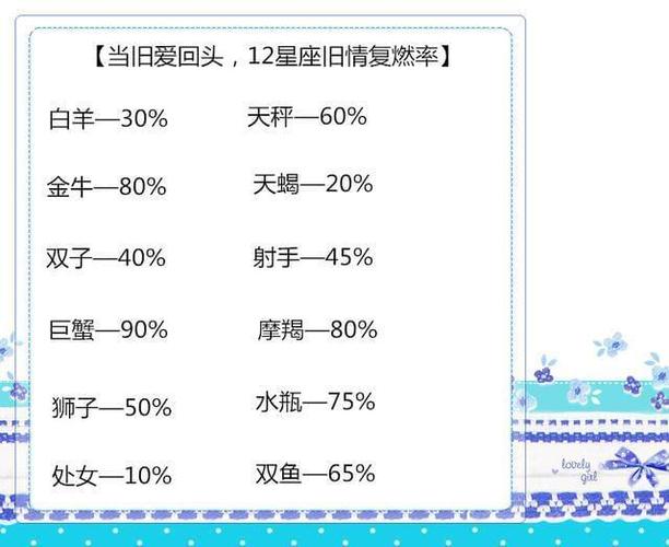 摩羯女如何杜绝男友和前任死灰复燃