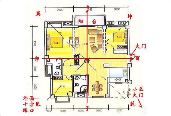 房屋装修风水怎么看