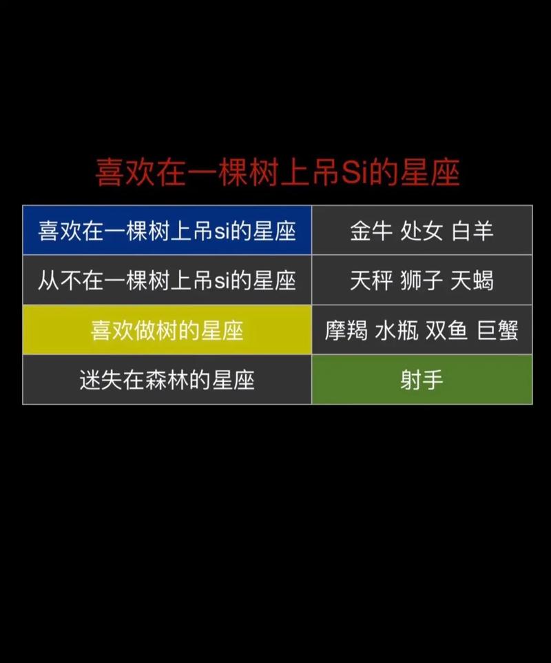 十二星座朋友圈里面谁最爱屏蔽人