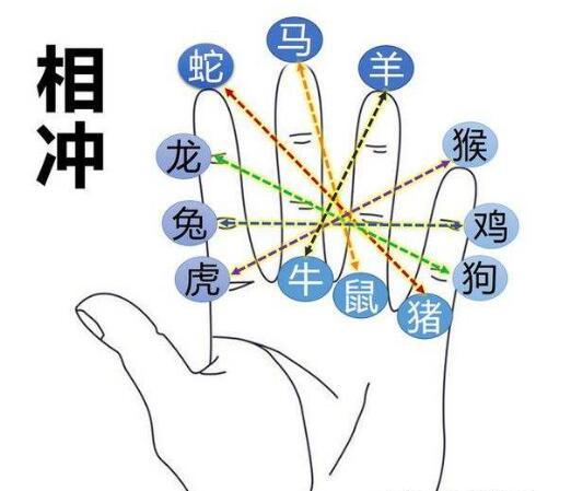 如何破解属相相克