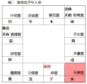 天机在兄弟宫代表着什么意思?