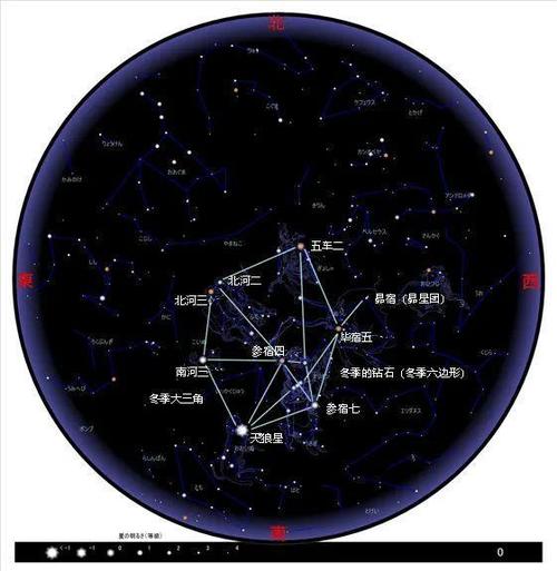 北京冬天的星座图