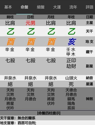 八字看自己哪种命