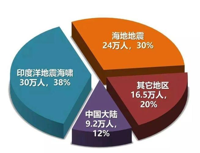 2019年有哪些人可能遇到灾难
