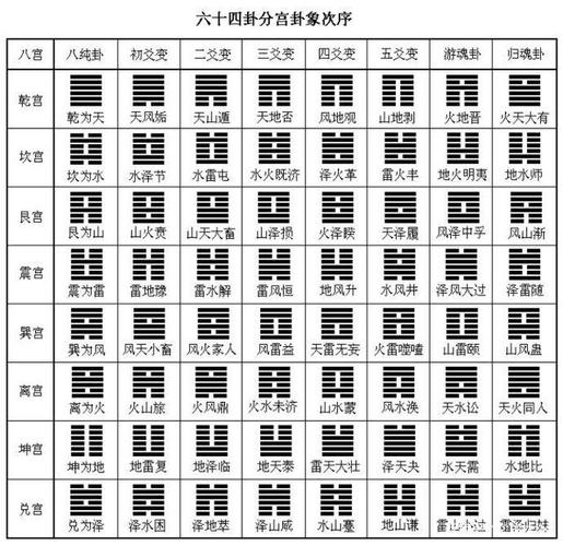 六爻预测卦理启蒙:起卦
