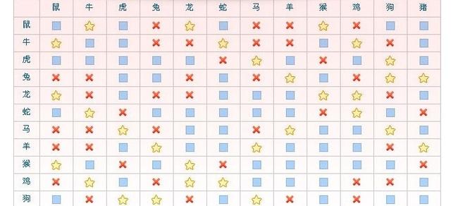 生肖马的相克相冲属相配对