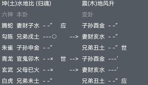 六爻预测开店的运势占得水地比卦