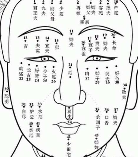 恶痣排名及化解办法