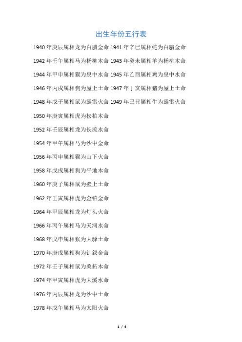 白蜡金命起什么名字好