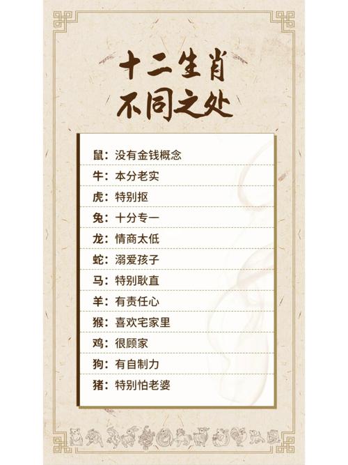 十二生肖谁脾气最坏？超准！