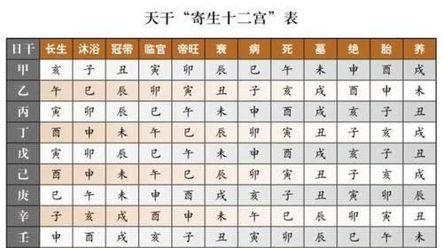 断终生命运!六爻终身卦流年预测