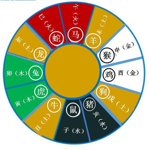 属鼠什么时辰出生最好