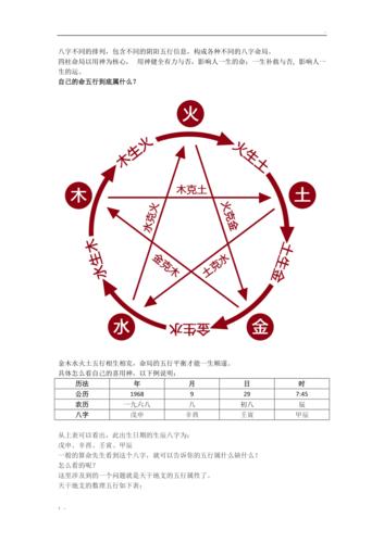 验证八字中喜用神的六大方法