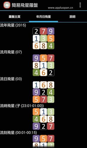 命理大运流年流月流日排盘方法