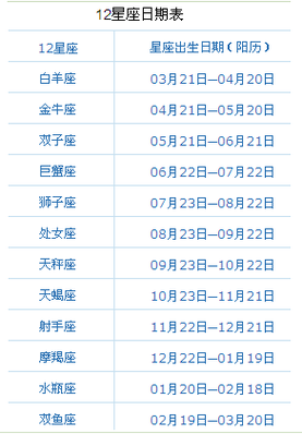 4 6月出生的人是什么星座