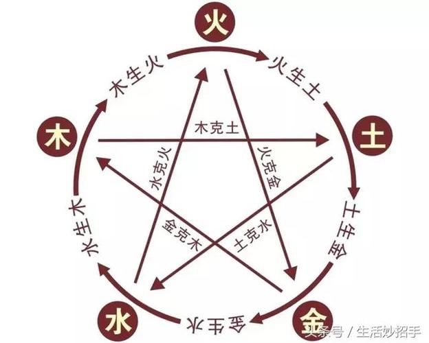 长流水命与炉中火命要怎么看?