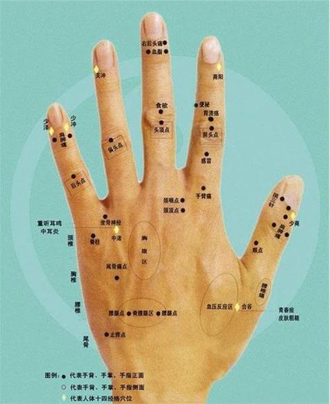 女人手背有痣好不好