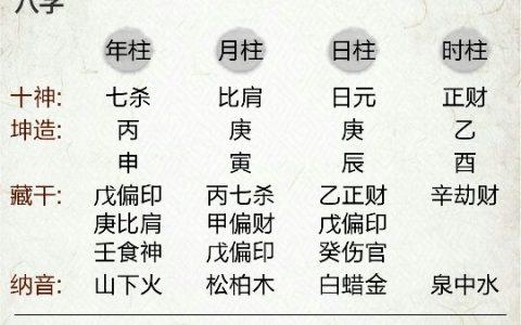 喜用神与五行缺什么的区别
