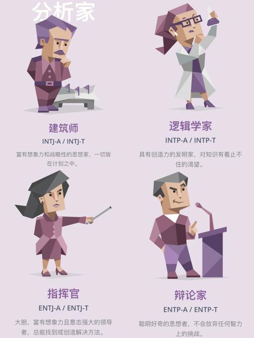 职场性格测试 职场争宠你能胜出吗?