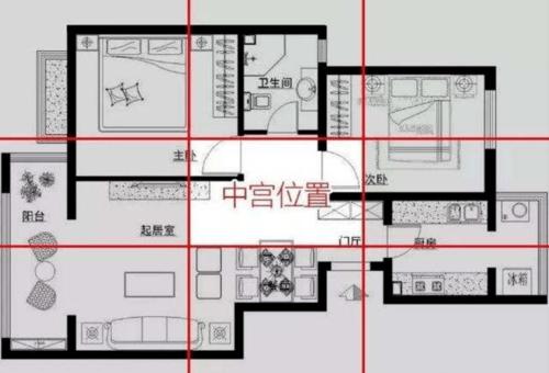阳宅怎样看大门风水?一定要开在龙边