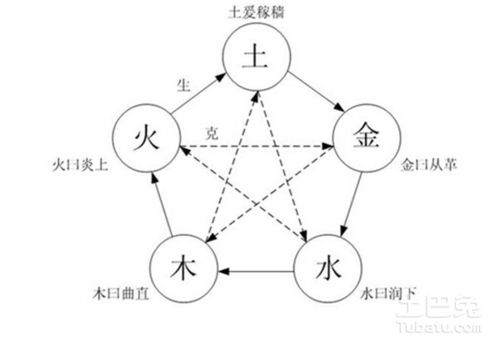 松柏木命缺什么
