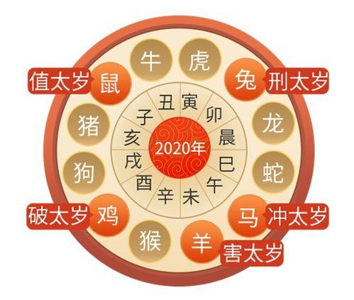 2021年10月最破财的生肖