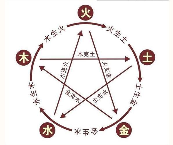 可以拥有好命的八字特点