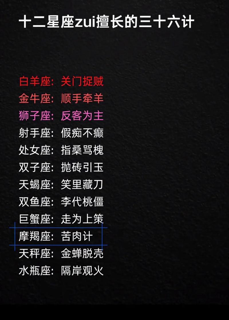 别不承认,十二星座谁是爱情loser?