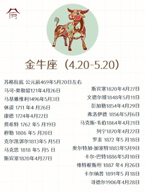 各行星座都代表什么